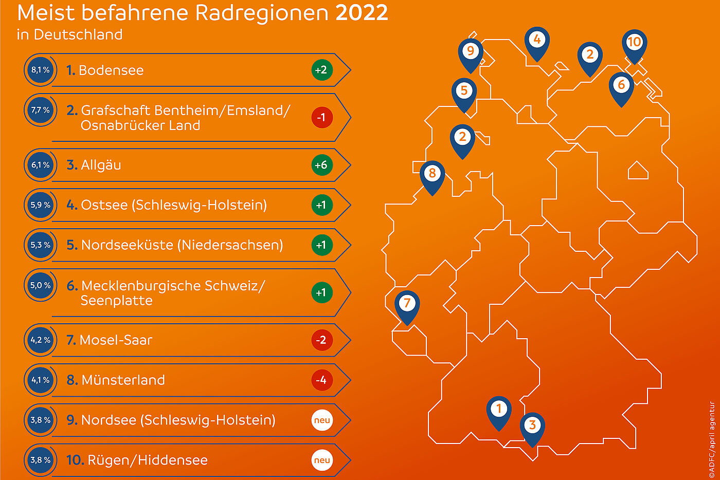 ADFC-Radreisenanalyse 2023: Radregionen